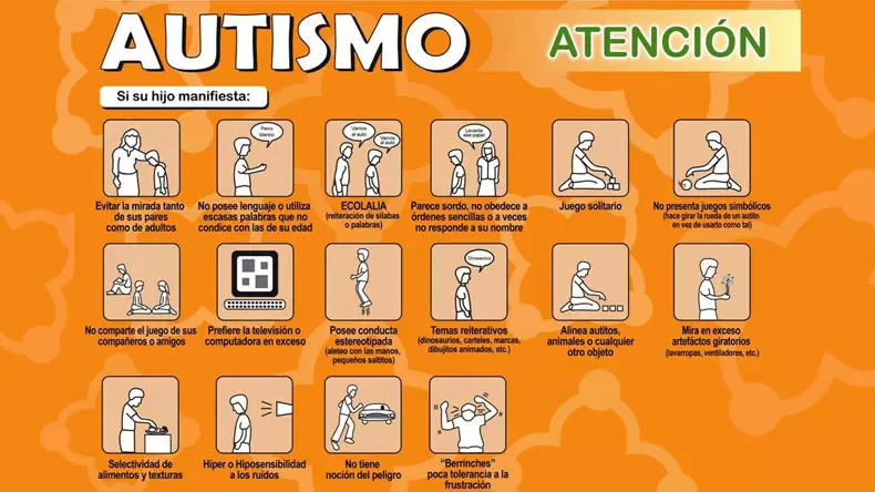 Prueba del Espectro Autista: ¿Eres autista?