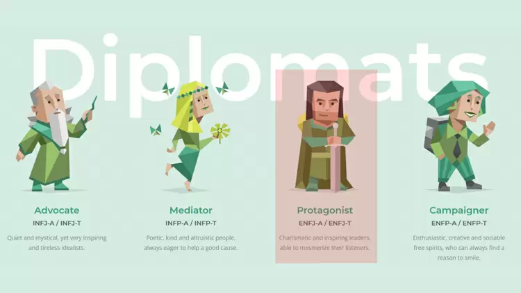 El Protagonista (ENFJ)