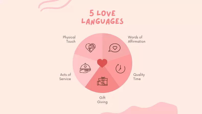 ¿Cómo puedo demostrar amor? Test de Lenguajes del Amor
