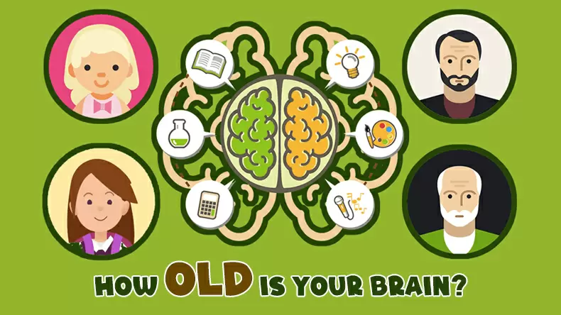 El Test Profesional de la Edad del Cerebro: ¿Cuántos años tiene tu cerebro?