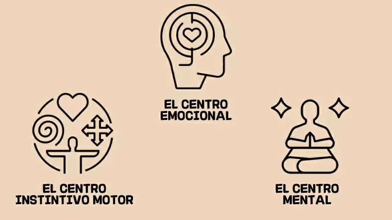 Test de eneagrama de la personalidad: ¿Cuál de los 9 tipos de Eneagrama es usted?